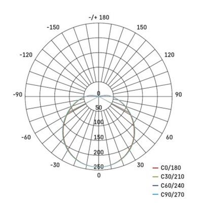 Oprawa LED okrągła CORI 12W IP44 ciepła biel