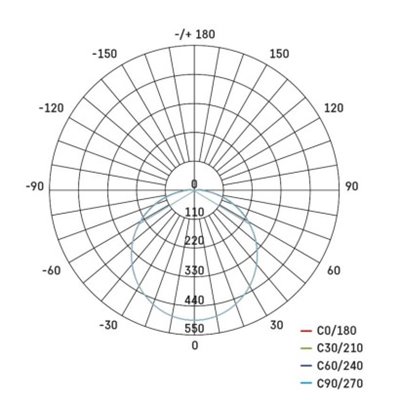 Oprawa LED kwadratowa DORI 18W IP54 neutralna biel