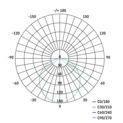 Oprawa LED kwadratowa 6W IP20 ciepła biel