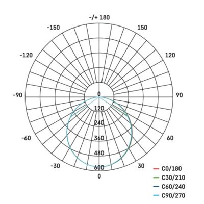 Oprawa LED kwadratowa 18W IP20 ciepła biel