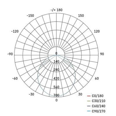 Oprawa LED kwadratowa 24W IP20 ciepła biel