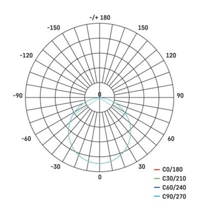 Oprawa LED kwadratowa 12,5W IP20 neutralna biel