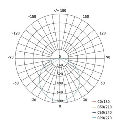 Oprawa LED kwadratowa DORI 24,5W IP54 neutralna biel