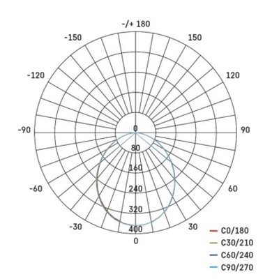 Naświetlacz LED ILIO 10,5W