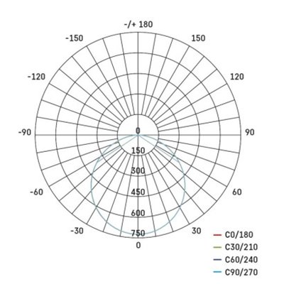 Panel LED wpuszczany okrągły 24W IP20 ciepła biel