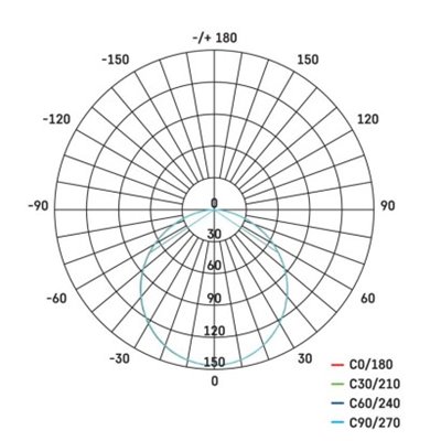 Panel LED wpuszczany kwadratowy 6W IP20 ciepła biel