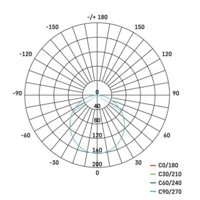 Panel LED wpuszczany kwadratowy 6W IP20 neutralna biel