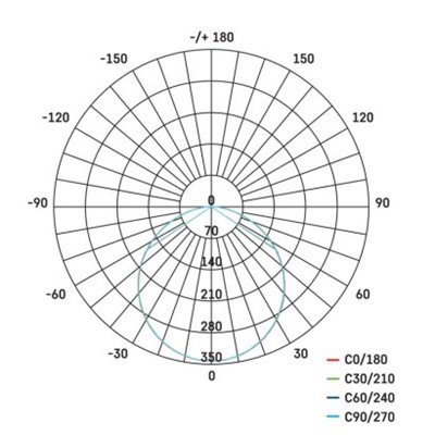 Panel LED wpuszczany kwadratowy 12.5W IP20 ciepła biel