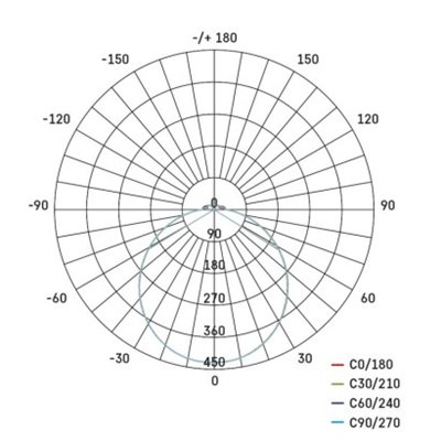 Oprawa LED okrągła Tori 15W IP54 ciepła biel