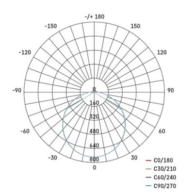 Oprawa LED okrągła Tori 24W IP54 ciepła biel