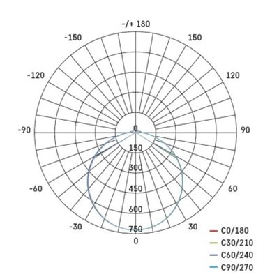 Oprawa LED kwadratowa Tori 24W IP54 ciepła biel