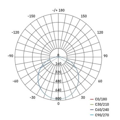 Oprawa LED kwadratowa Tori 24W IP54 neutralna biel