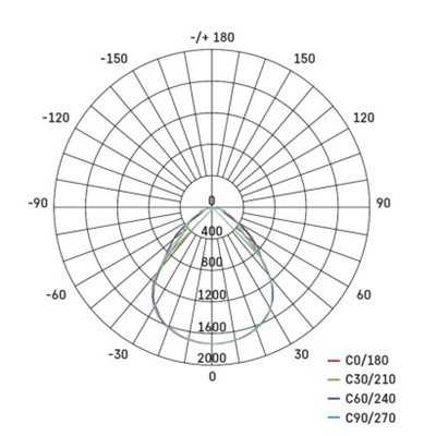 Panel LED PROXO 60×60 40W IP20 UGR, CRI95 neutralna biel