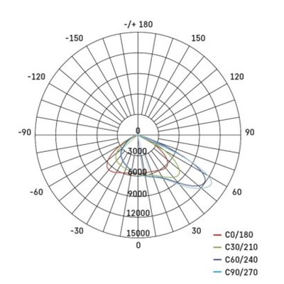 Naświetlacz LED ASIMO asymmetric 200W, czarny, neutralna biel