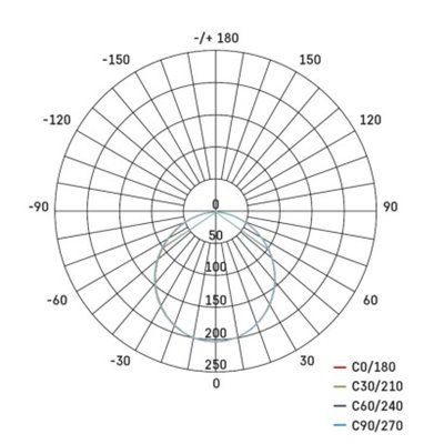 Panel LED natynkowy NEXXO, kwadrat, bialy, 7,6W, CCT