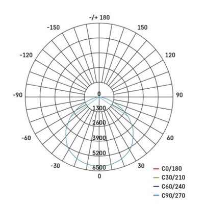 Oprawa przemysłowa LED HIGHBAY CORUS 133W