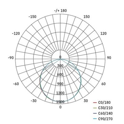 Panel LED MAXXO 60×60 36W IP20 neutralna biel