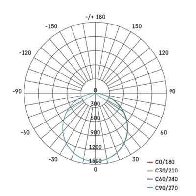 Panel LED MAXXO 30×120 36W IP20 neutralna biel